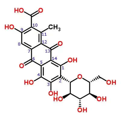 Carminic Acid Numbers Presumption