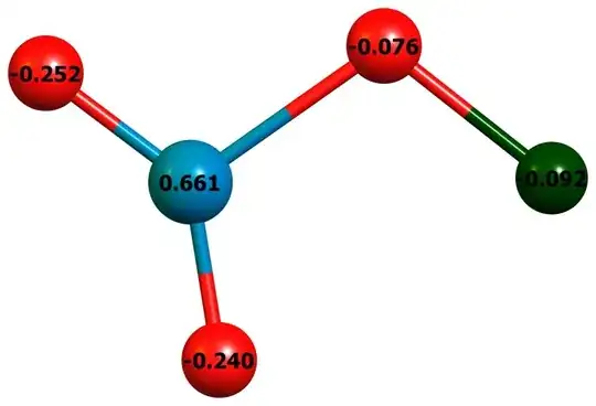NPA charges of FNO3; DF-BP86/def2-SVP