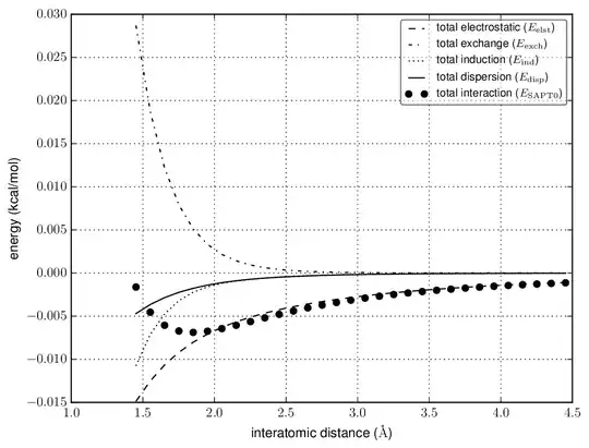 SAPT0 energy decomposition plot: together