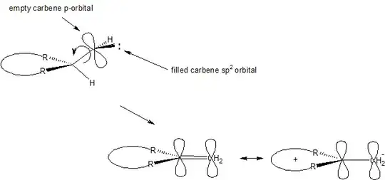Carbene addition-3