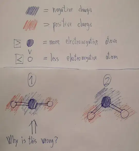 Drawing of my question