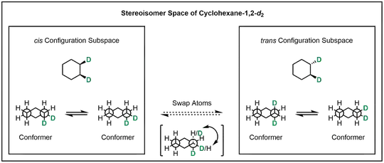 Conformational space partitioning for cyclohexane-1,2-d2