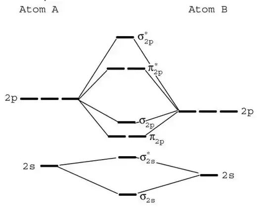 Molecular Orbital Diagram