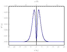 2p Electron Density Function