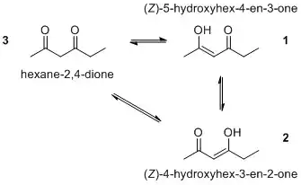 scheme of tautomers with generated names