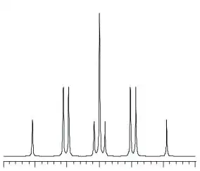 NMR spectrum at low temperature