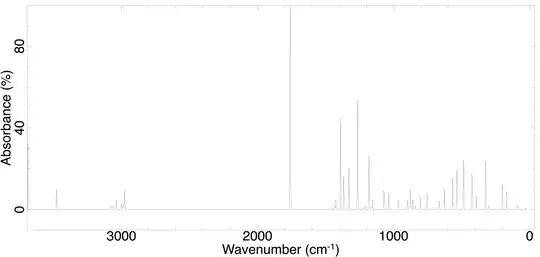 spectrum of group-bound ion