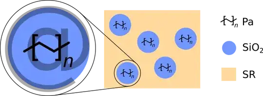 Infographics made with Inkscape