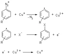 Sandmeyer Mechanism