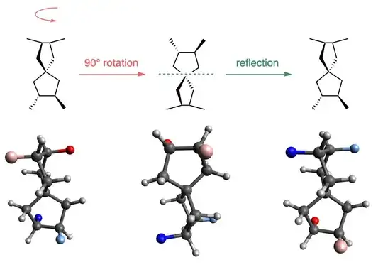 Illustration of S4 symmetry in 2,3,7,8-tetramethyl-spiro[4.4]nonane