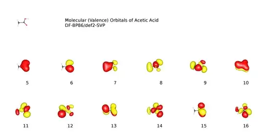 molecular orbital of acetic acid