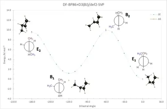 rotational scan of 1-butene