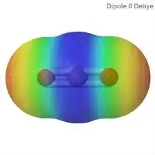electrostatic potential map of CO2