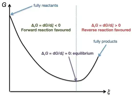 Graph of G against xi