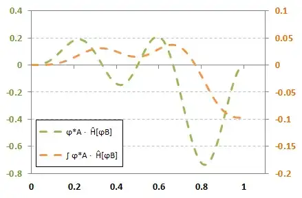 Local value and progressive integral of "Hamiltonian"