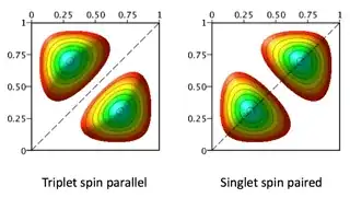 singelt-triplet-space