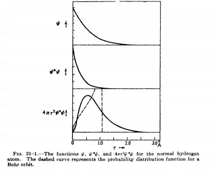 RPDC curve and psi^2 curve for 1s orbital