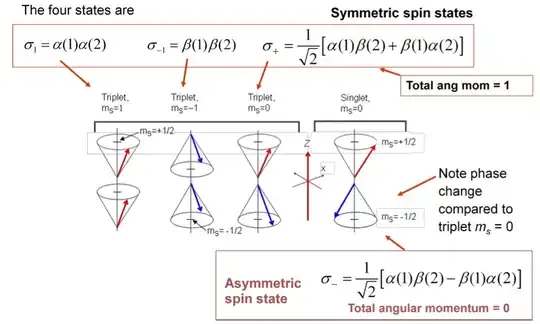 spin states