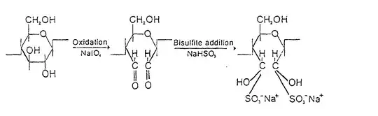 Oxidation of Cellulose