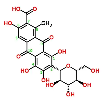 Carminic Acid Numbers