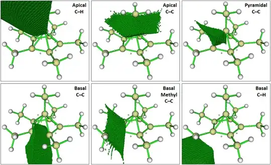 Composite of relevant bond basins
