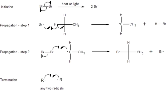 The Free-Radical Halogenation of Alkanes