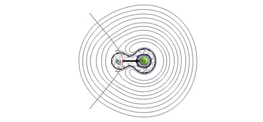 QTAIM Laplacian plot of HF