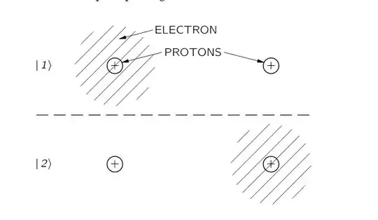 base states of $\ce{H_2}$