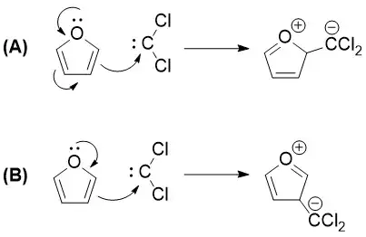 Two possibilities for electrophilic attack of carbene