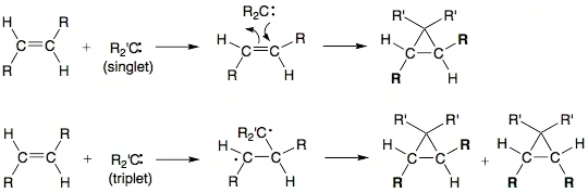 Carbene addition-2
