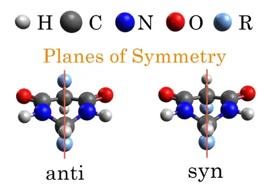 anti and syn isomers showing plane of symmetry and achirality