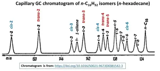GC of n-Hexadecene