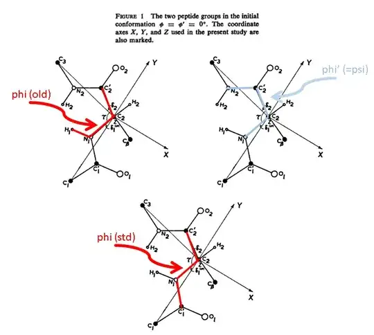 Ramachandran conventions