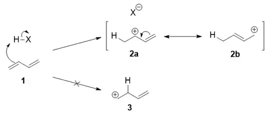 Protonation step