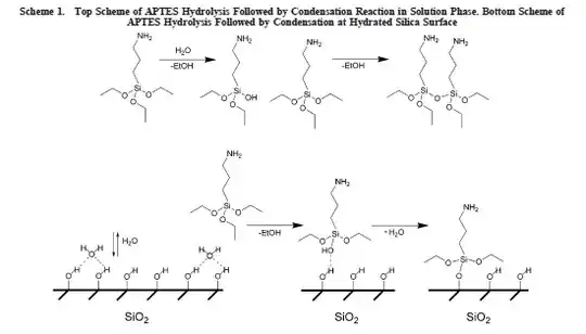 Here is the essential figure from the latter paper if you don't have access