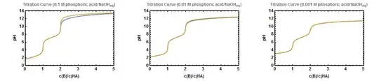 titration curve of phosphoric acid with a sodium hydroxide solution