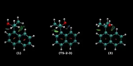 plot of non covalent interactions