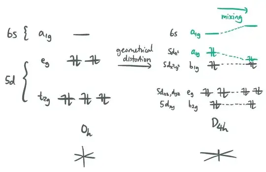 HOMO-LUMO mixing in Hg(II)