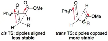 Transition states for oxaphosphetane formation