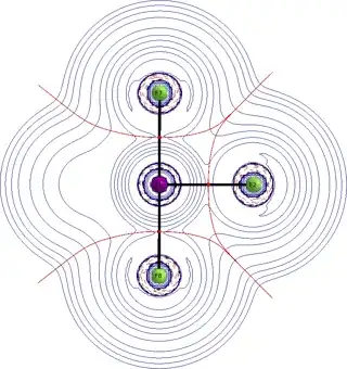 perpendicular aim plot