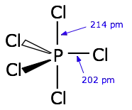 P-Cl bond lengths