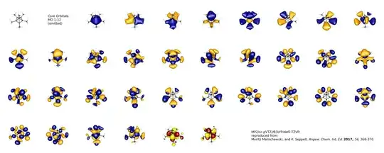 valence orbitals and LUMO, LUMO+1 of C6Me6(2+)