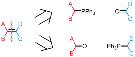 Two options for Wittig disconnections