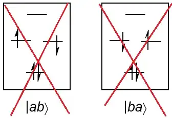 Inapplicability of the orbital picture
