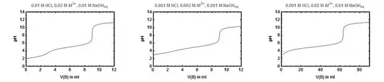 titration of a mixture of two acids with a sodium hydroxide solution