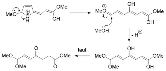 Fragmentation and tautomerisation