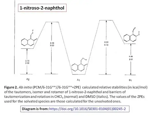 1-nitroso-2-naphthol