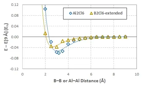 'extended' B2Cl6 vs Al2Cl6