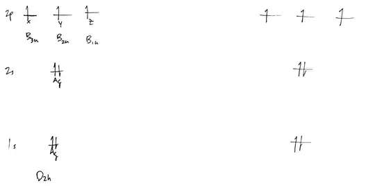 dinitrogen AO diagram with irrep labels
