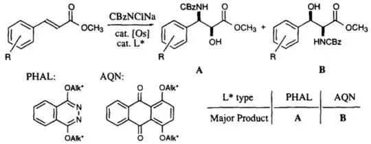 Reversal of regioselectivity; scheme taken from ref 2